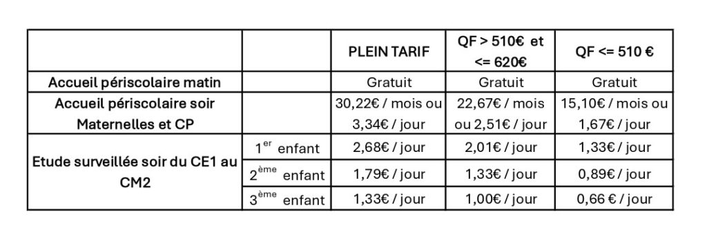 Il s'agit du tarif journalier de l'école Marie Ravenel